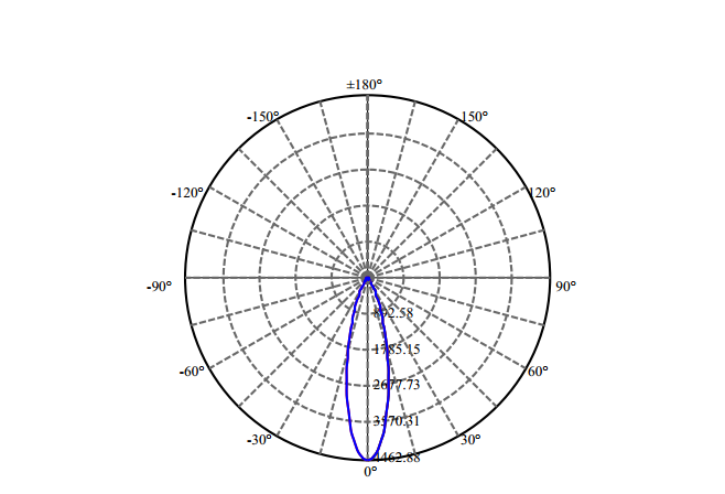 Nata Lighting Company Limited - High Efficiency Reflector